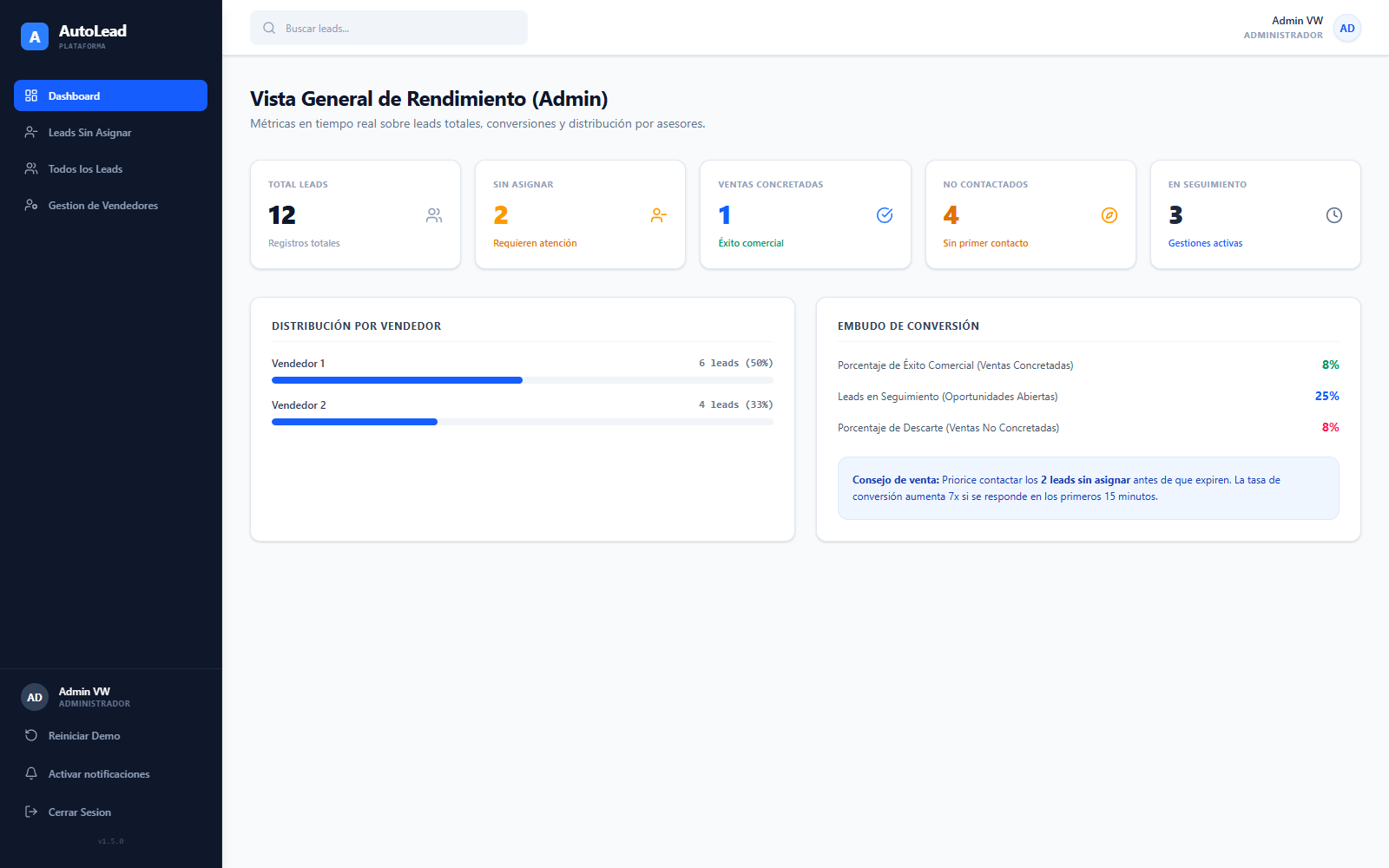 Dashboard de AutoLead mostrando leads totales, sin asignar, ventas concretadas y distribución por vendedor
